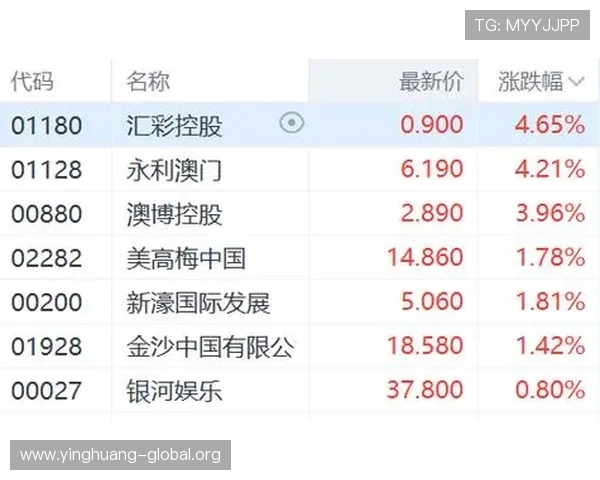 澳门博彩业占比对澳门经济发展的深远影响与未来趋势分析