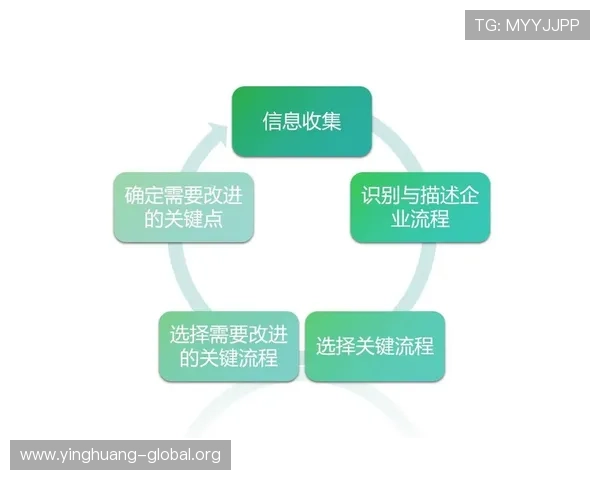 详细解析hkjc集团会员注册所需资料及流程优化建议帮助用户顺利完成注册